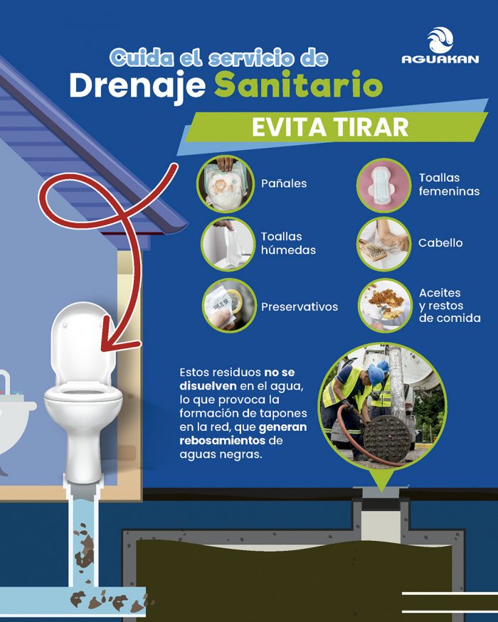 Drenaje Sanitario Infografía