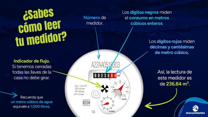 ISO 9001:2015 AGUAKAN MEDIDORES