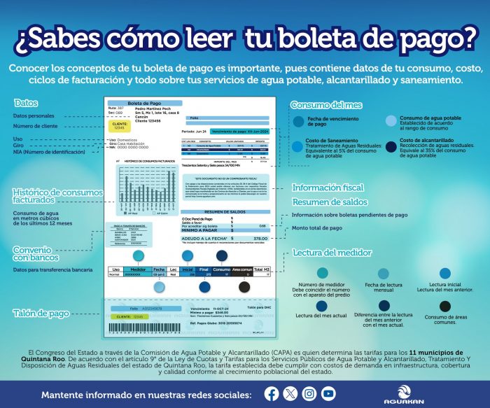 Infografía sobre cómo leer y entender tu boleta de pago de Aguakan