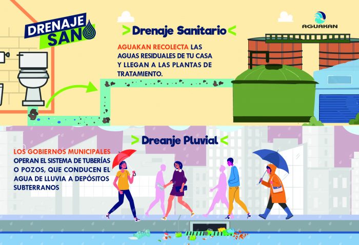 diferencia drenaje pluvial y sanitario
