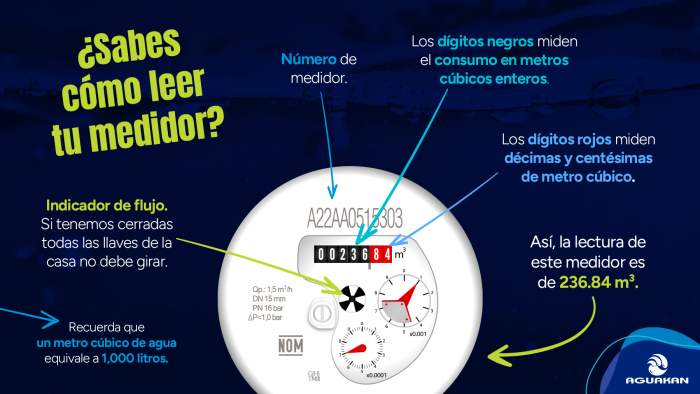 cómo leer tu medido de agua Aguakan en Cancún