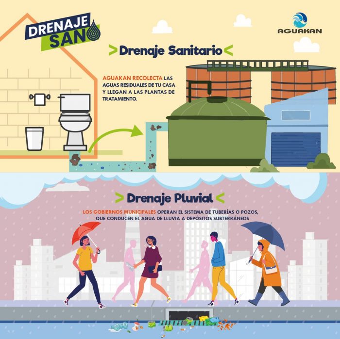 drenaje-sanitario-drenaje-pluvial-diferencias