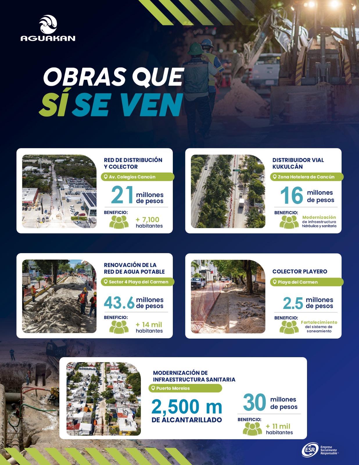 Más de 110 MDP en infraestructura: Aguakan presenta balance de las principales obras del semestre 2026